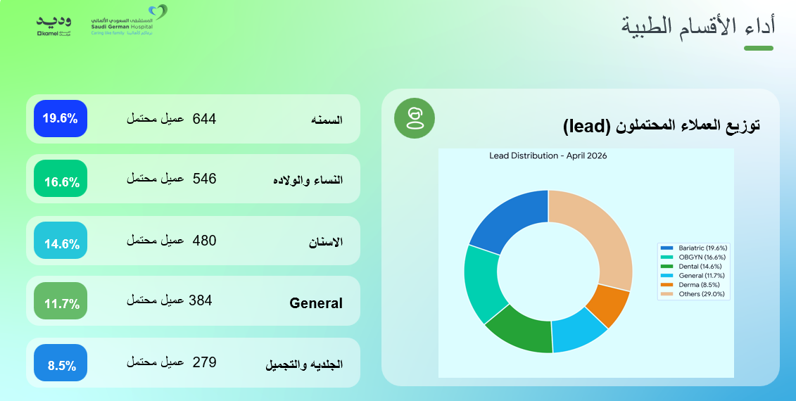 Report
